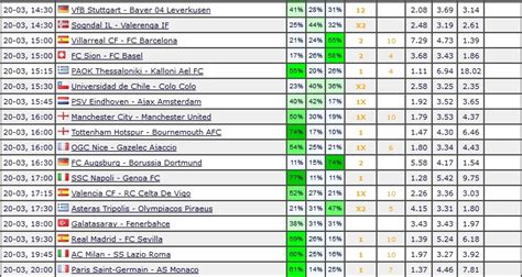 Free Tips (football) Predictions Today 20-03-2016 - Predictions ...