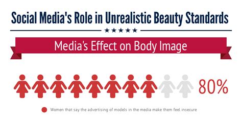 Social Media's Role in Unrealistic Beauty Standards - Infogram