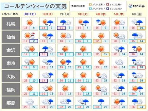 Golden Week National Weather / Temperature / Clothing Precautions When is heavy rain or sudden ...