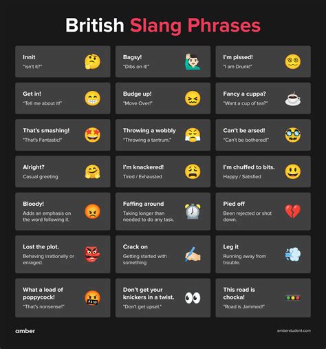 Antwort What is British slang for home? Weitere Antworten – What is the British slang for house ...