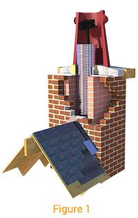 Chimney Flue Liner Installation Guide