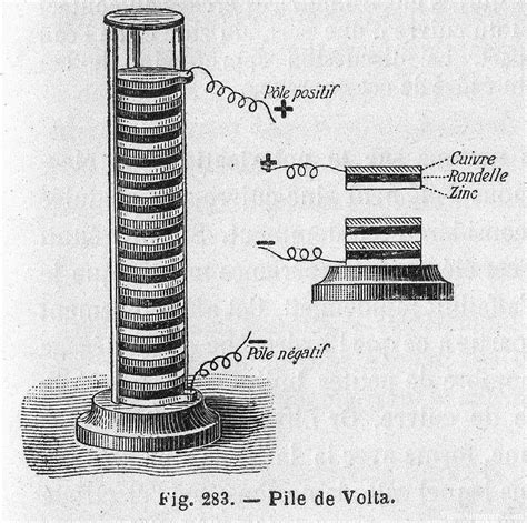 Alessandro Volta Voltaic Pile | Energy storage, Inventions, Voltaic pile