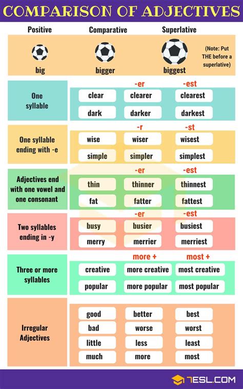 Comparison of Adjectives: Comparative and Superlative • 7ESL | Adjectives grammar, English ...