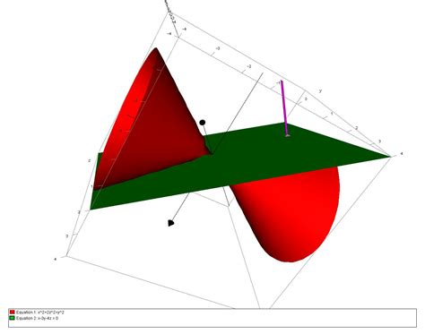 How do you find the equations for the tangent plane to the surface x^2+2z^2=y^2 through (1, 3 ...