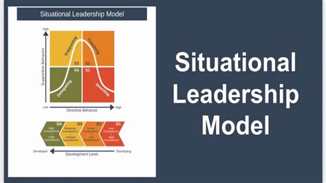 Situational Leadership Model