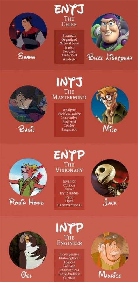 Which Disney Character are You According to the Myers-Briggs ...