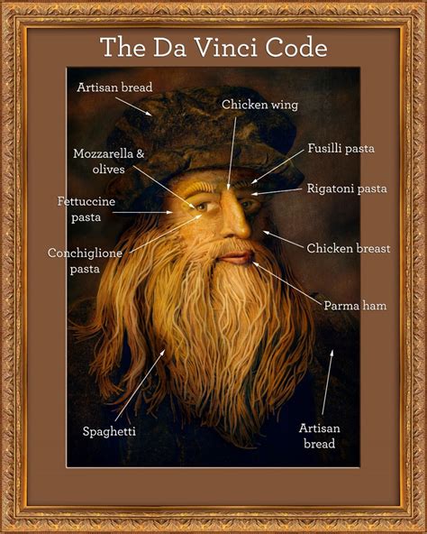 Artist recreates da Vinci’s famous self-portrait with Italian ingredients – BusinessMole