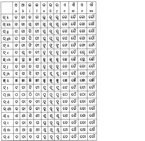 Odia script - Wikipedia