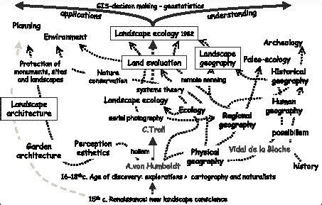 😍 Environmental geography examples. What is Environmental Determinism?. 2019-02-28