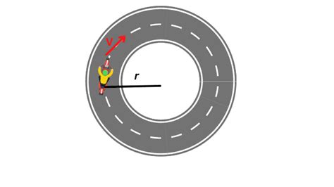 Define uniform circular motion with examples - Science Query