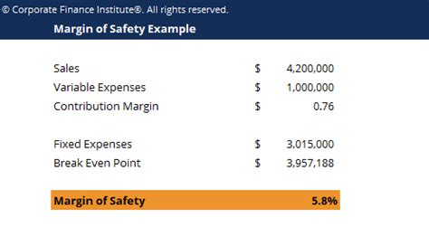 Margin of safety formula - CeleseDiogo