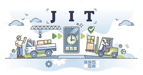 JIT or Just in Time Delivery and Warehouse Management System Outline ...