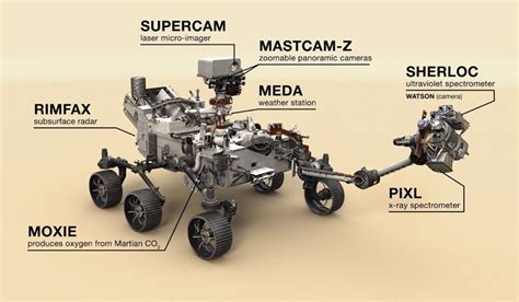 NASA's Mars Perseverance Rover prepares to look for signs of life- The Week