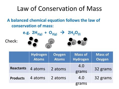 PPT - Unit 11 Chemical Equations and Law of Conservation of Mass PowerPoint Presentation - ID ...