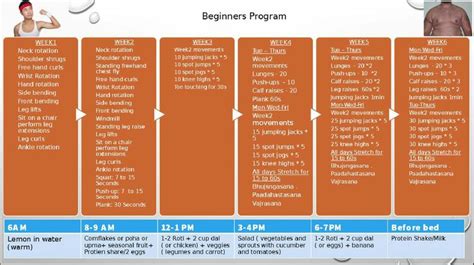 an image of a man's body and his workout schedule for the beginner's program