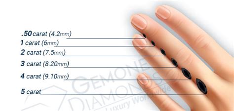 Marquise Cut Diamond Size Chart (MM To Carat) – Gemone Diamond