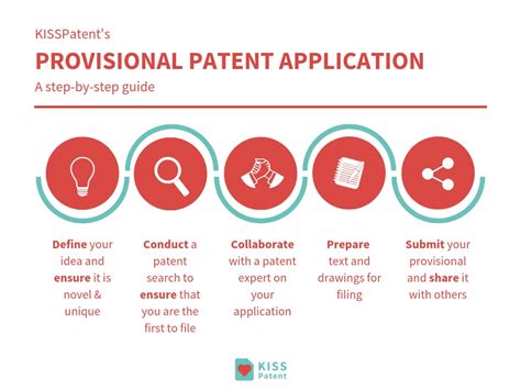 Provisional Patent Application - The Complete Guide — KISSPatent