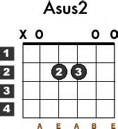 Learn how to play the Asus2 guitar chord with this free lesson. Guitar chord chart and video ...