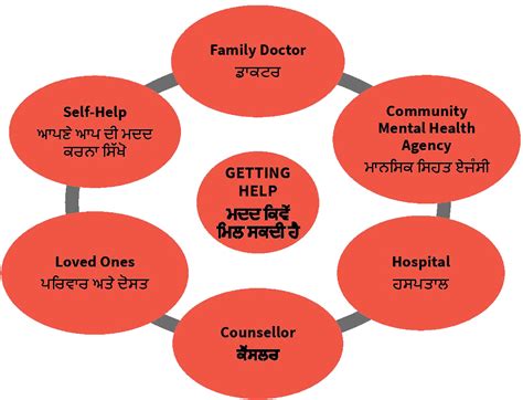 Mental Health Resources - Soch Mental Health