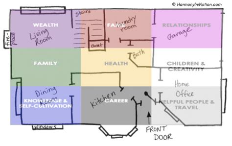 The Basics of Feng Shui - The Design Basics