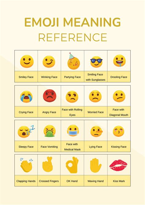 Emoji Meaning Chart in Illustrator, PDF - Download | Template.net