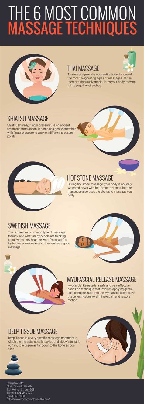 The 6 Most Common Massage Techniques | clintcaren