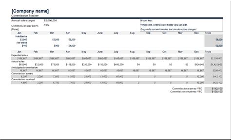 Commission Tracker Excel Template