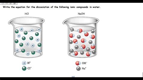 Strong Electrolytes - YouTube