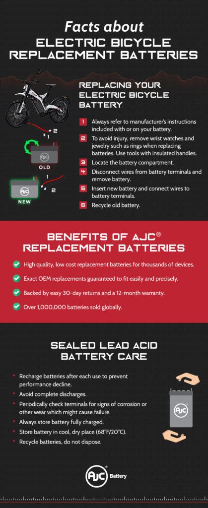 Electric Bicycle Battery Replacement - AJC® Batteries