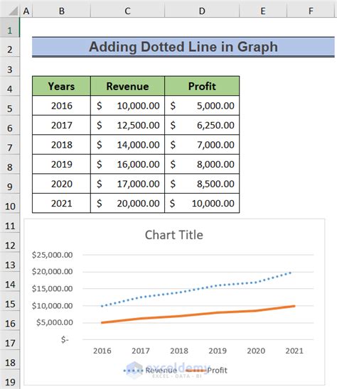 How to Change Color of One Line in Excel Chart (3 Handy Ways)