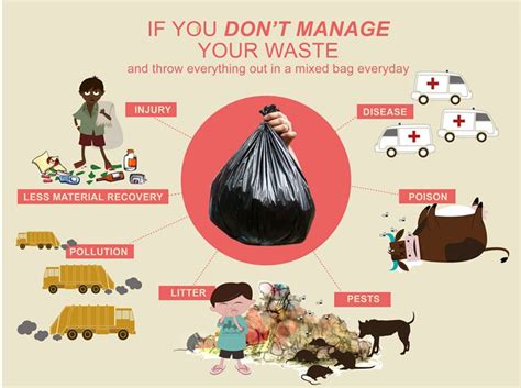 Waste management cycle Infographic | my neighbour.. n surrounding | Kitchen waste, Recycling ...