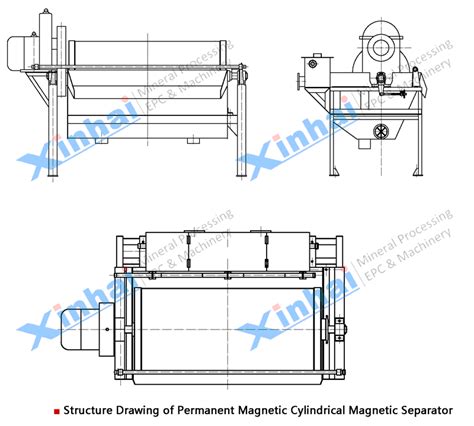 Magnetic Separator