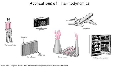 Introduction to thermodynamics