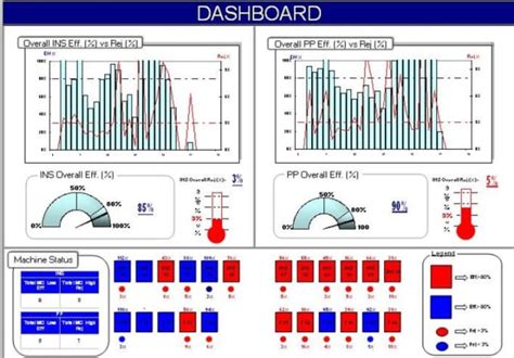 Production Dashboard Excel Template