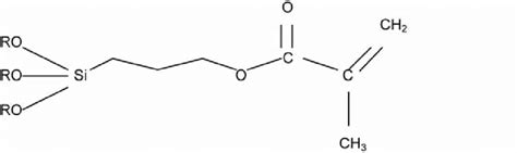 Chemical formula of a typical silane coupling agent... | Download ...