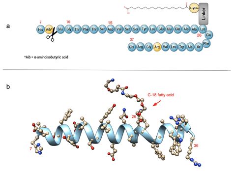 PDB-101: Diabetes Mellitus: Diabetes Mellitus: undefined: Semaglutide