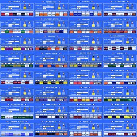 NCAA: uniforms some with accurate hex colors (UF, FSU, ALA): https://teamcolorcodes.com/ : RetroBowl