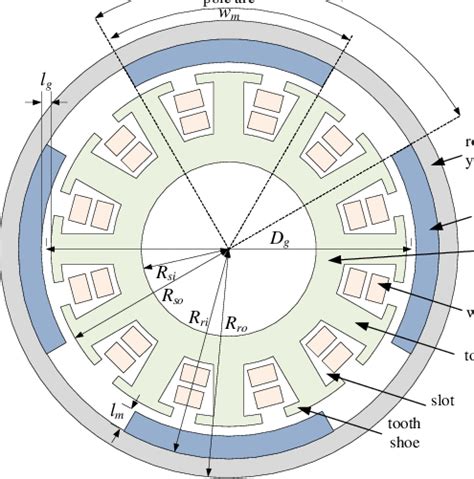 Typical outer rotor BLDC motor structure. | Download Scientific Diagram