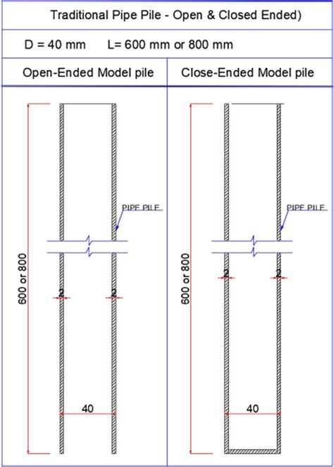 Traditional open and close-ended pipe piles | Download Scientific Diagram