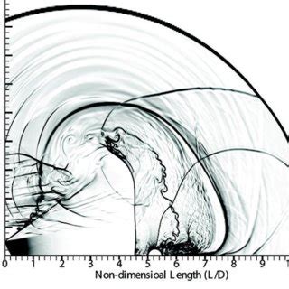 Blast wave interacting with cuboid for PR =13. | Download Scientific ...