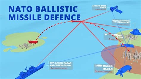 NATO Ballistic Missile Defence - How it works - YouTube