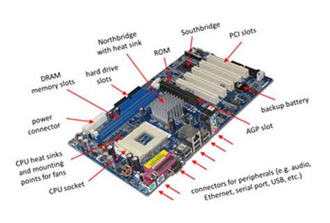 VDS Pointer: Parts of a Motherboard