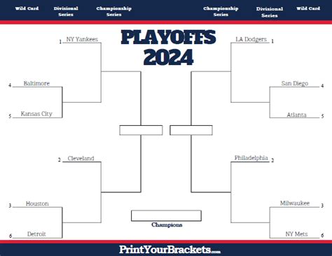 Printable MLB Playoff Bracket 2024