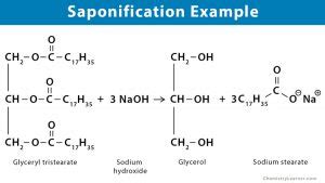 Saponification: Definition, Examples, Mechanism, & Application