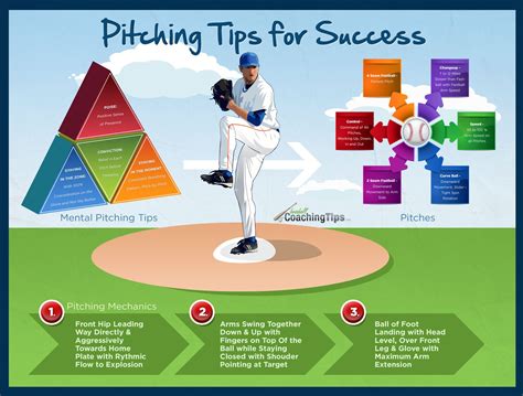 Pitching Tips for Success