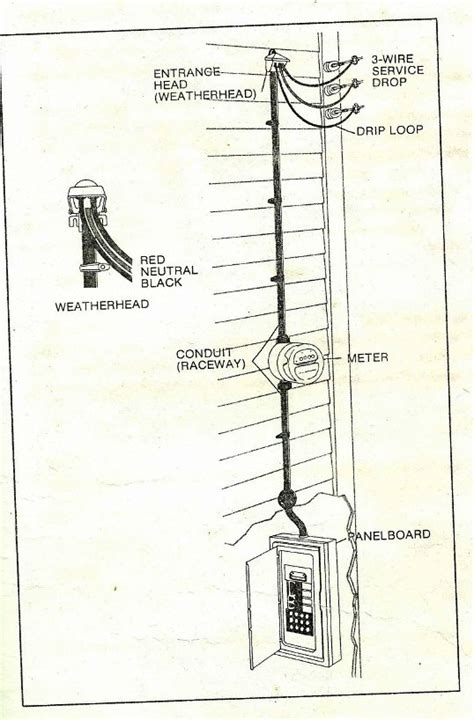 Service Entrance Wiring Diagram For Box