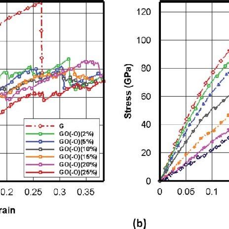 (PDF) Mechanical properties of graphene oxide; A molecular dynamics study