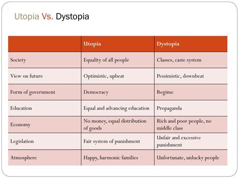 PPT - Utopia vs. Dystopia: Notes for your notebook. PowerPoint Presentation - ID:6817345