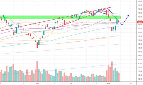 Daily QQQ stock forecast analysis. for NASDAQ:QQQ by pretiming ...