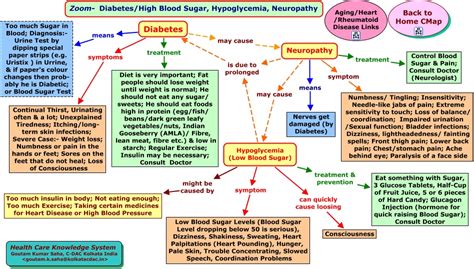 Zoom-Diabetes-High Blood Sugar-Hypoglycemia-Neuropathy.html